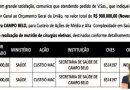 Campo Belo: Greyce Elias confirma empenho de R$ 900 mil para cirurgias eletivas